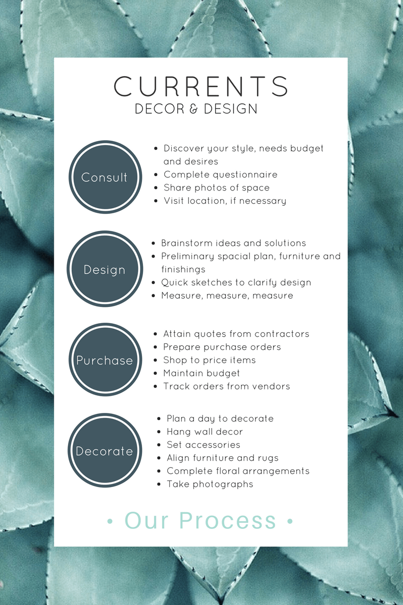 • The Process 2 •